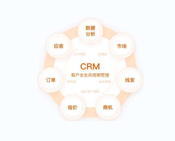 CRM系统-v2